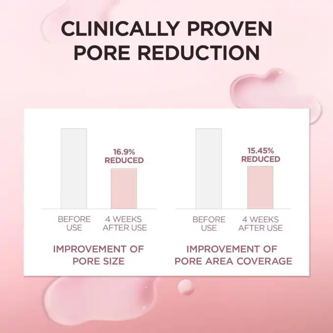 Centella Skincare Routine Set | Clear, Calm & Glow Daily - Image 6