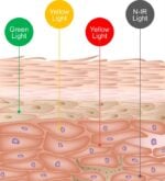 Meach Mask | Led Light Therapy Mask for Skin Rejuenation - Image 5
