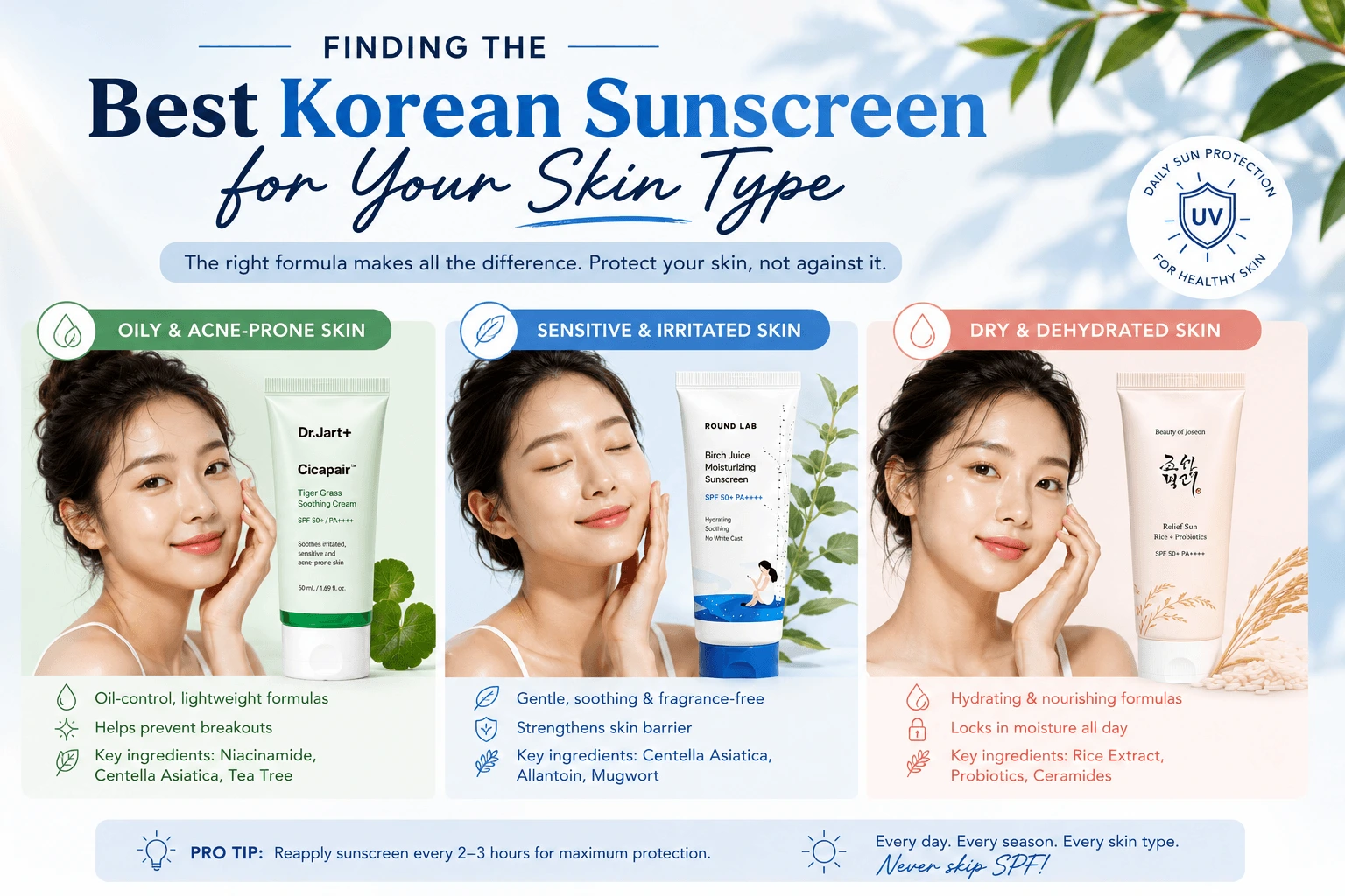 Finding the Best Korean Sunscreen for Face by Skin Type