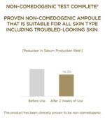 SKIN1004 Madagascar Centella Ampoule (55mL) - 100% Centella Asiatica Extract - Facial Serum for Sensitive Skin - Soothing & Hydrating Barrier Repair - Redness Relief & Acne-Prone Skin Care - Image 4